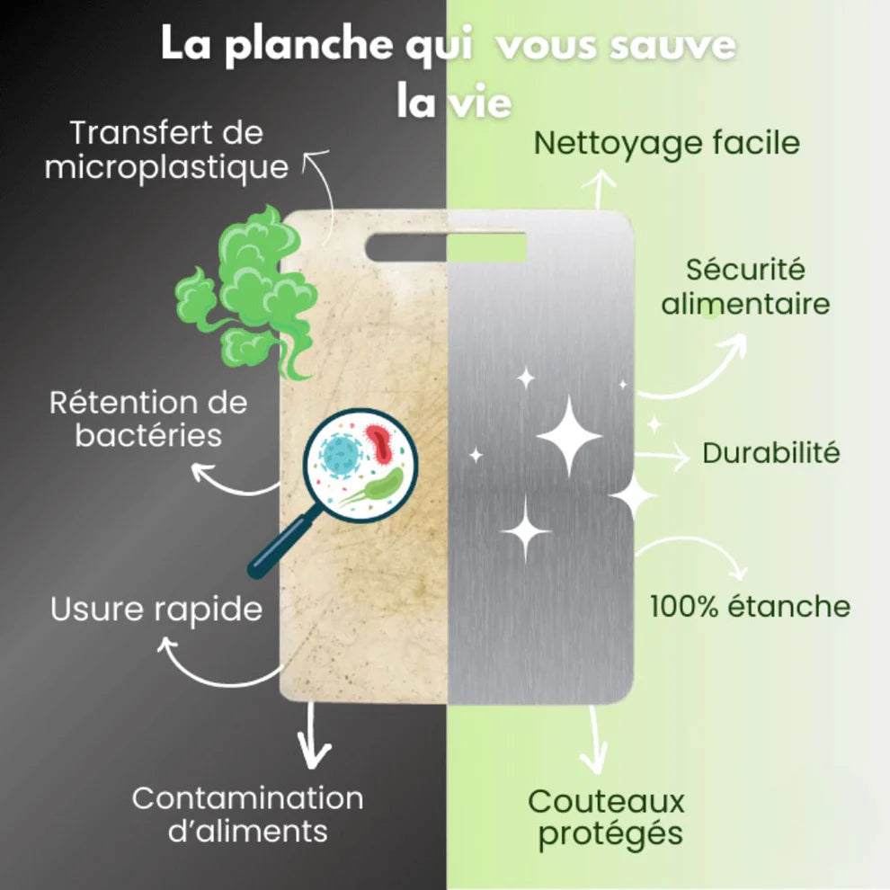 Votre Planche TitanEdge – Hygiène maximale